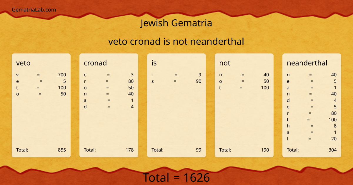veto cronad is not neanderthal in jewish Gematria